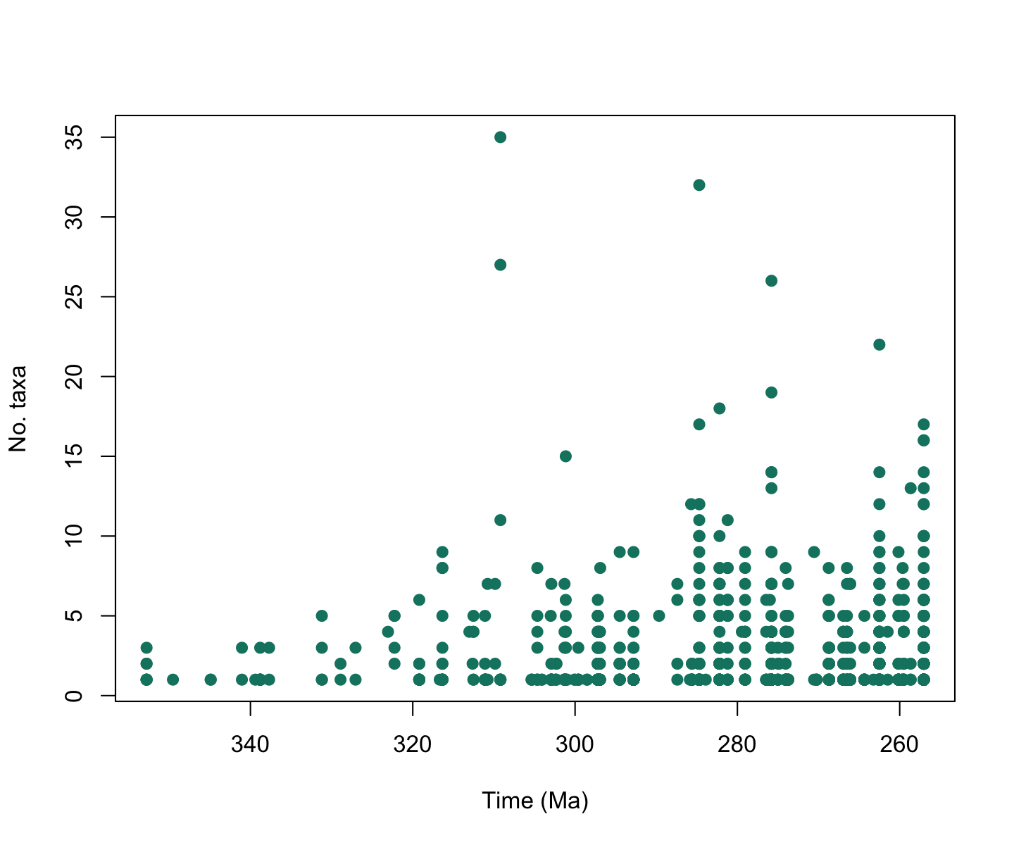 plot of chunk alpha-div-plot-1